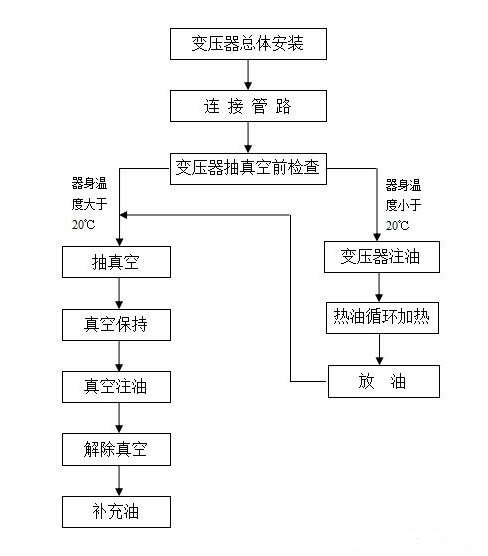 滤油机 none