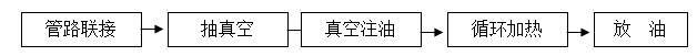 滤油机 none