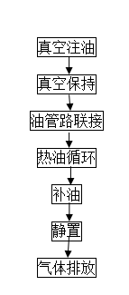 滤油机 none