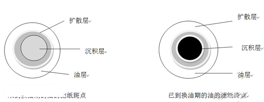 滤油机 none