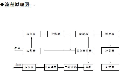滤油机 none